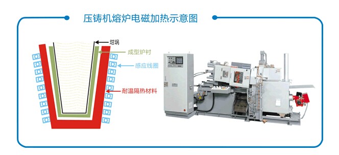 專業(yè)熔鋁電磁加熱設(shè)備